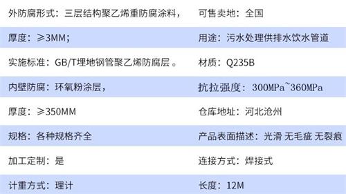 屯昌加强级tpep防腐钢管批发参数指标