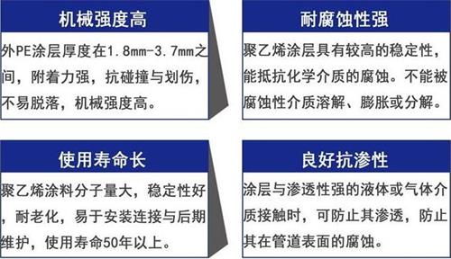 屯昌3pe防腐钢管厂家性能优势